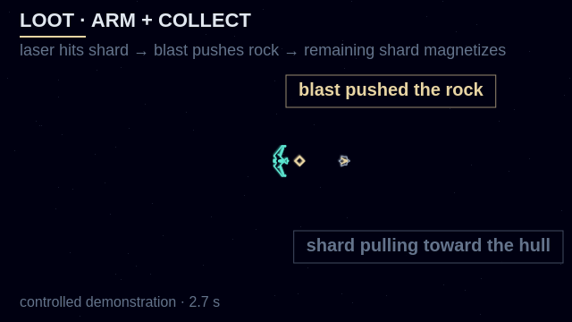 A laser destroys one loot drop and blasts a small asteroid outward. A remaining shard flies toward a Scout and is collected without changing the hull size.