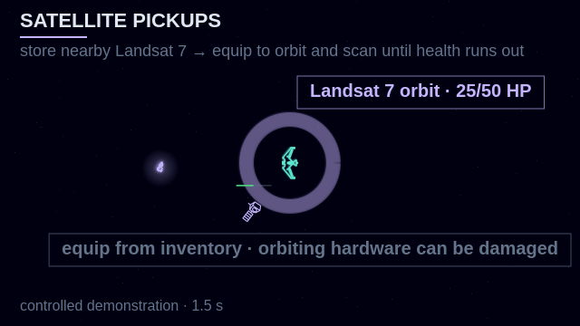 An equipped Landsat 7 orbits its pilot and shows reduced health after a physical hit.