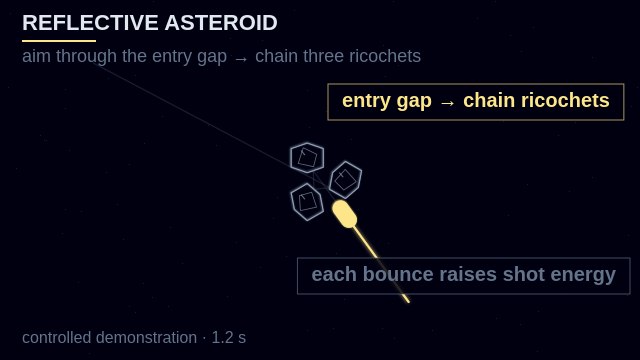 An amber laser strikes a faceted metal asteroid and reflects from its polygon face.