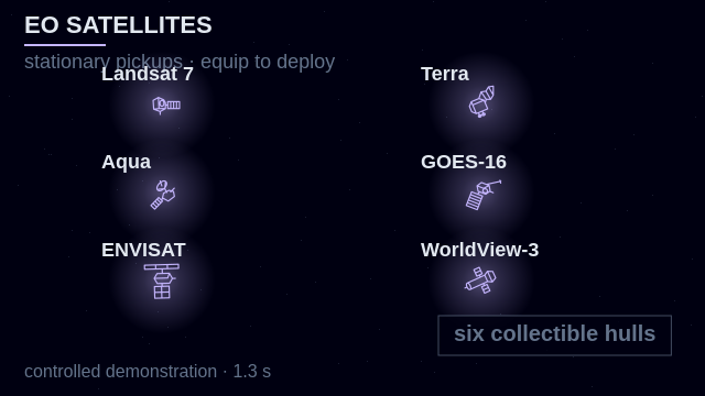 Six separate satellite views show the Earth-observation hulls glowing as stationary collectible pickups.