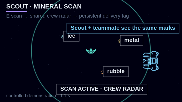 A Scout sends one mineral-scan pulse. A teammate radar receives ice, metal, and rubble marks, and those marks remain after the pulse ends.