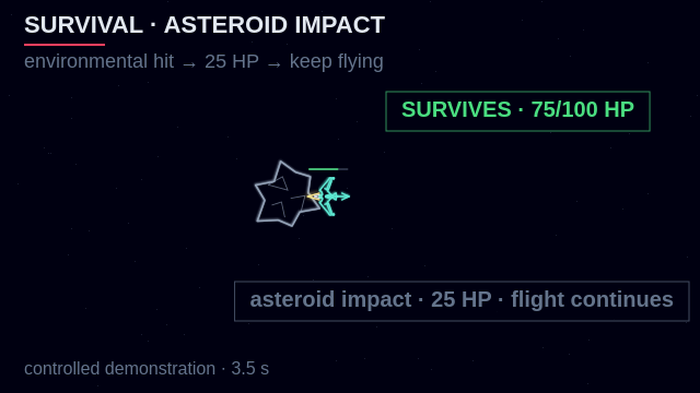 A Scout clips an environmental asteroid, loses 25 health, and keeps flying with a visible 75 out of 100 health capsule.