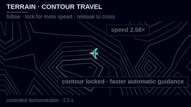 A Scout follows gray contours, captures a highlighted rail for faster automatic guidance, then releases and crosses at normal cruise.