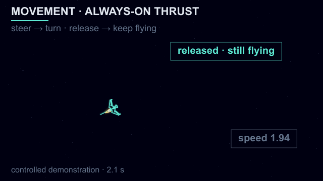 A Scout keeps flying after steering is released in the always-on thrust demonstration.